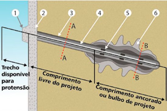 project